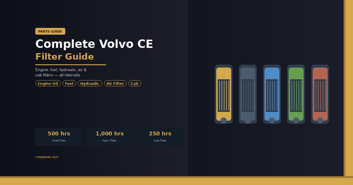 volvo-ce-complete-filter-guide | VMP Spares