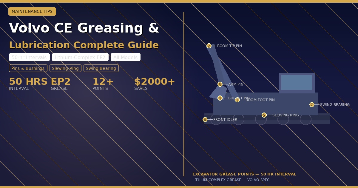 volvo-ce-greasing-lubrication-guide | VMP Spares