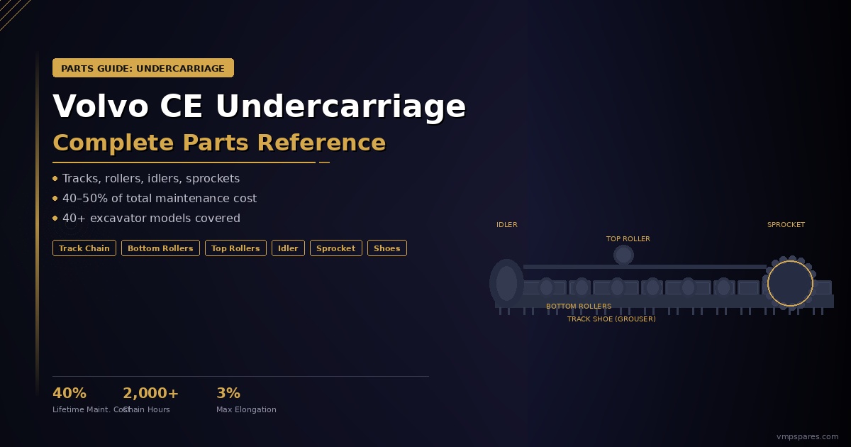 volvo-ce-undercarriage-parts-guide | VMP Spares