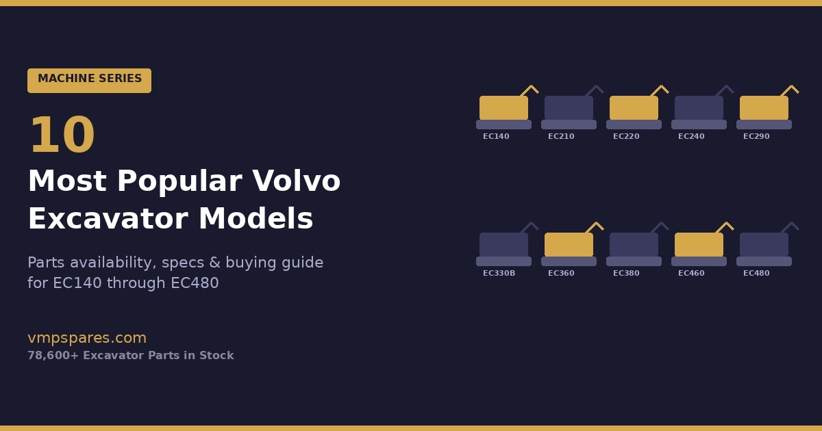 volvo-excavator-models-parts-guide | VMP Spares