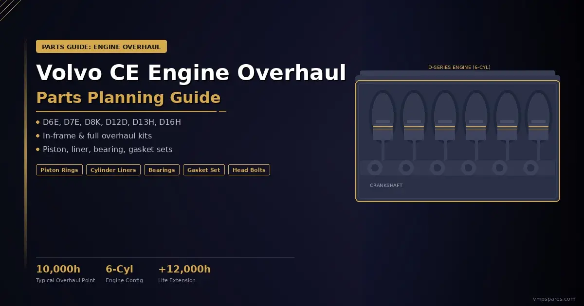 volvo-ce-engine-overhaul-parts-guide | VMP Spares