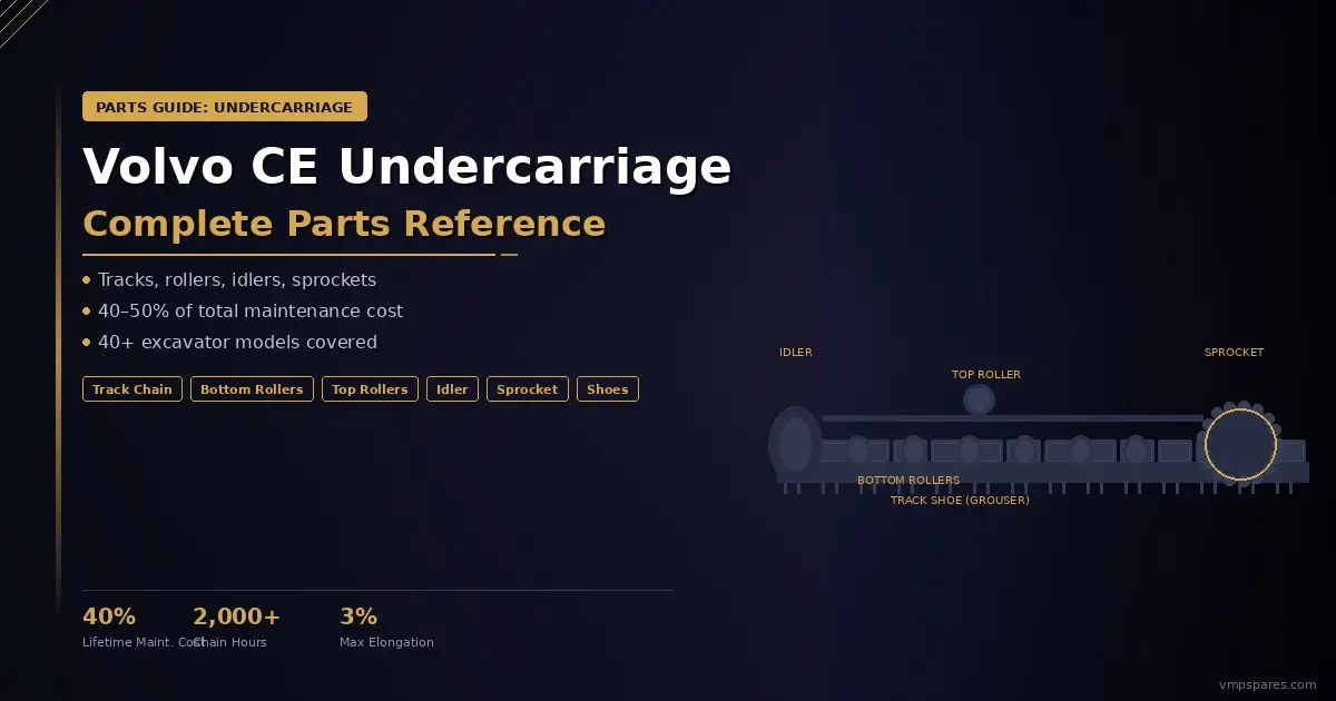 volvo-ce-undercarriage-parts-guide | VMP Spares